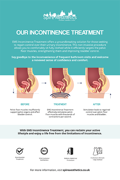 image of how urge incontinence Stroud treatment works