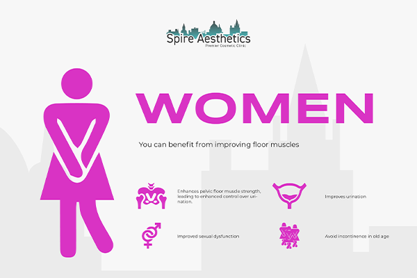 Image of Ems urge incontinence treatment Stroud benefits