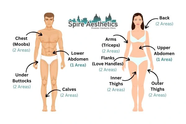 Cryolipolysis Prices Stroud