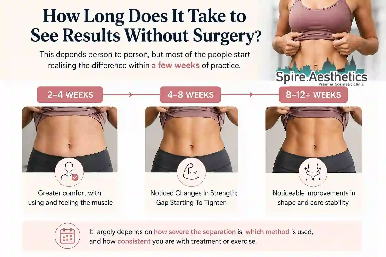 How Long Does It Take to See Results Without Surgery Stroud?